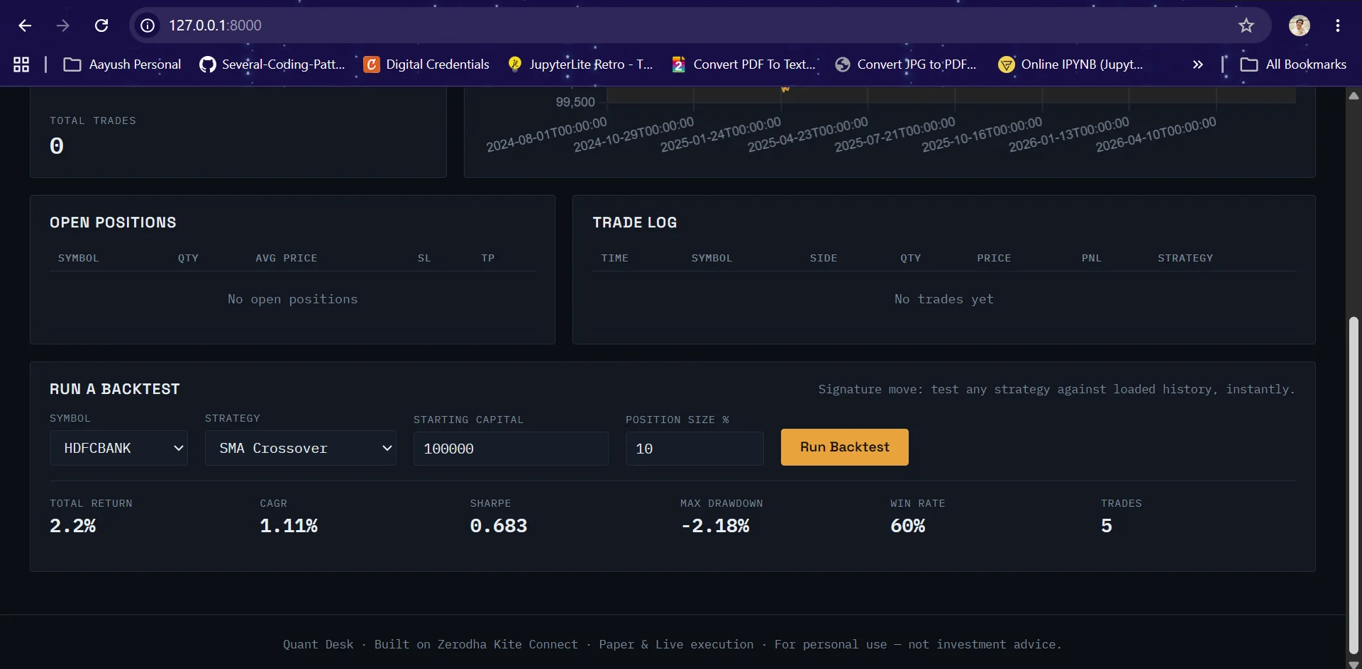 AI Quant Trading · 量化策略研究台 界面预览
