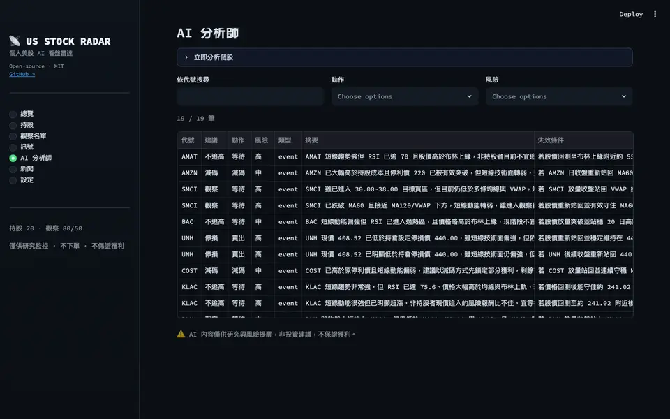 US Stock Radar · 美股研究预警台 界面预览