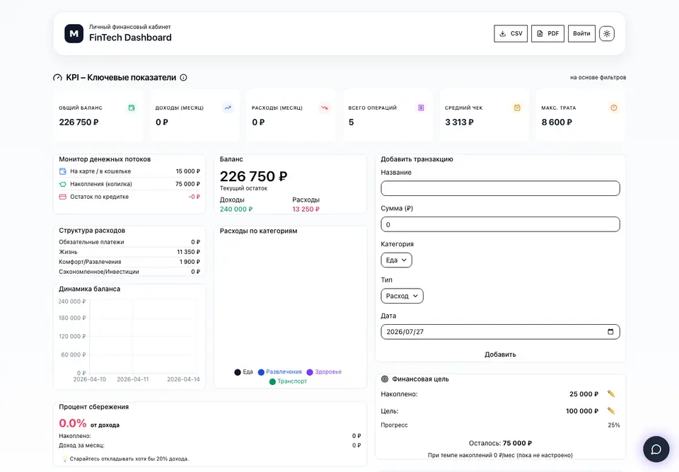 FinTech Dashboard · 财务分析台 界面预览