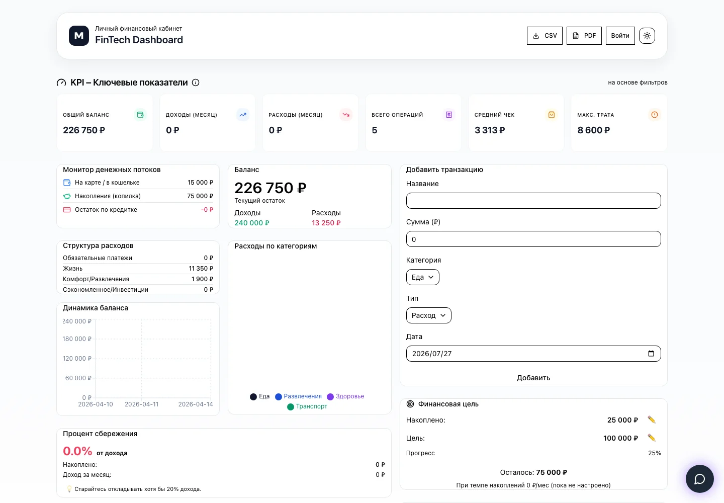 FinTech Dashboard · 财务分析台 界面预览