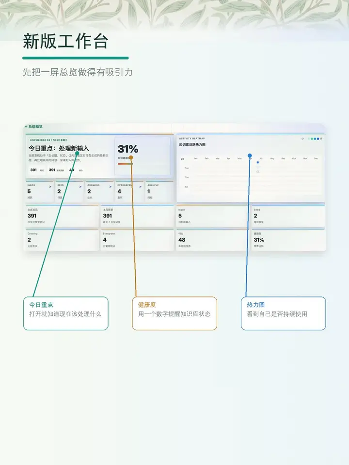 开源 Obsidian 阅读与维护台 界面预览