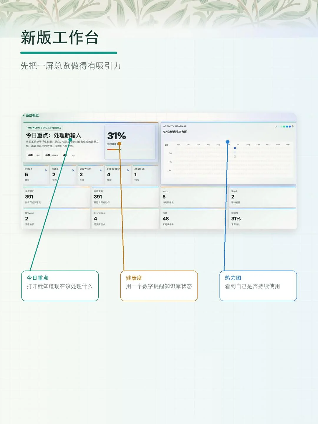开源 Obsidian 阅读与维护台 界面预览