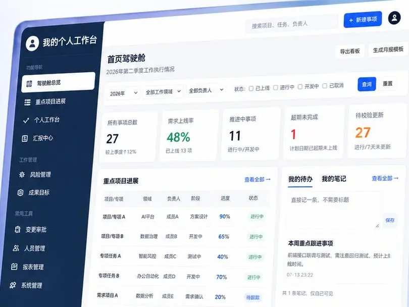 个人项目与周报驾驶舱 界面预览